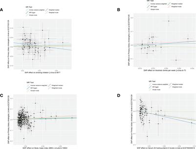 Low vitamin D concentrations and BMI are causal factors for primary biliary cholangitis: A mendelian randomization study